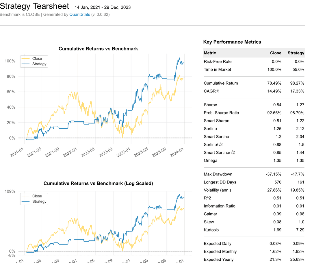 Deep Reinforcement Learning for Trading